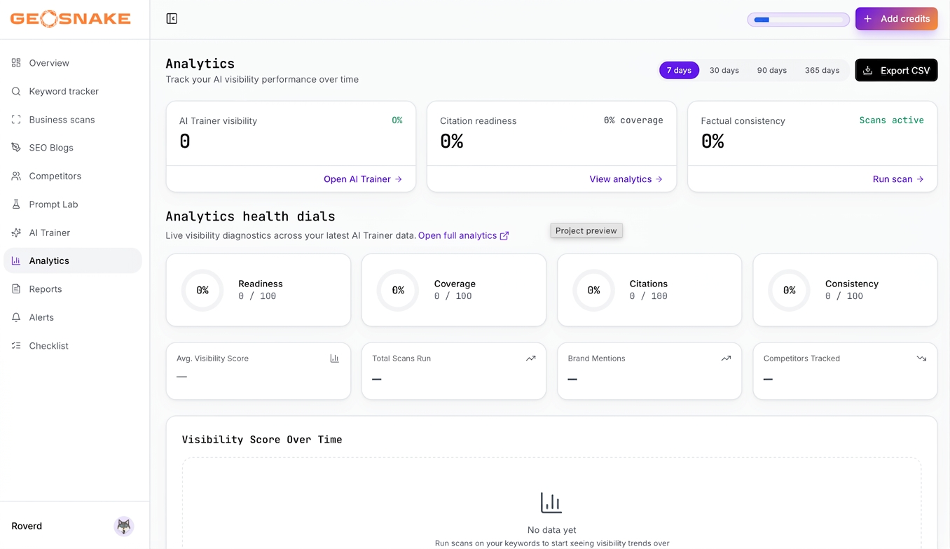 GEOSnitch analytics page with health dials and visibility KPIs