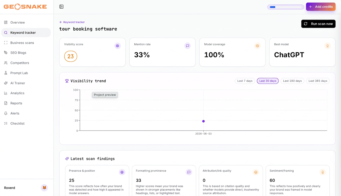 GEOSnitch keyword tracker showing visibility score and trend