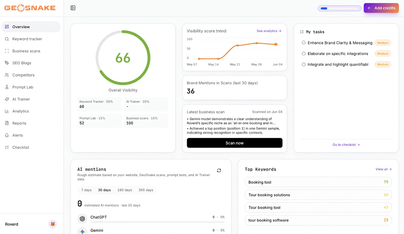 GEOSnitch overview dashboard showing overall visibility score